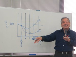 正規分布図