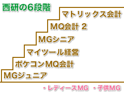 西研の６段階