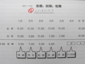 In-Out-残