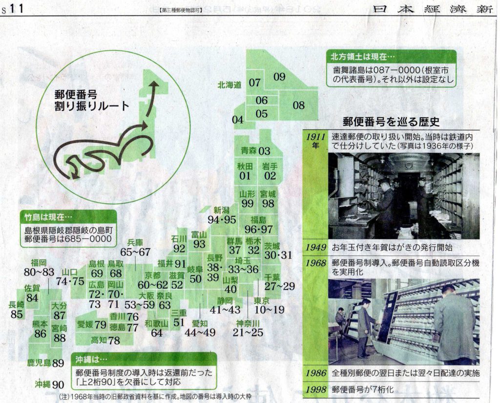 MGの名簿と郵便番号：マイツールはソート - マネジメントゲームを使っ
